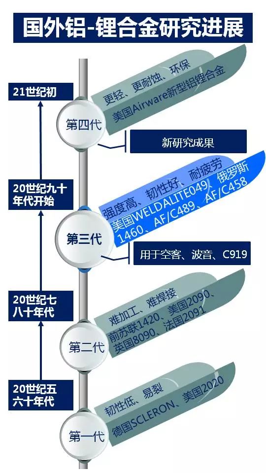 【大国重器】国产大飞机刺破苍穹