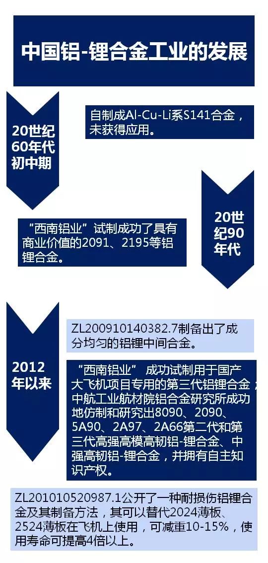 【大国重器】国产大飞机刺破苍穹