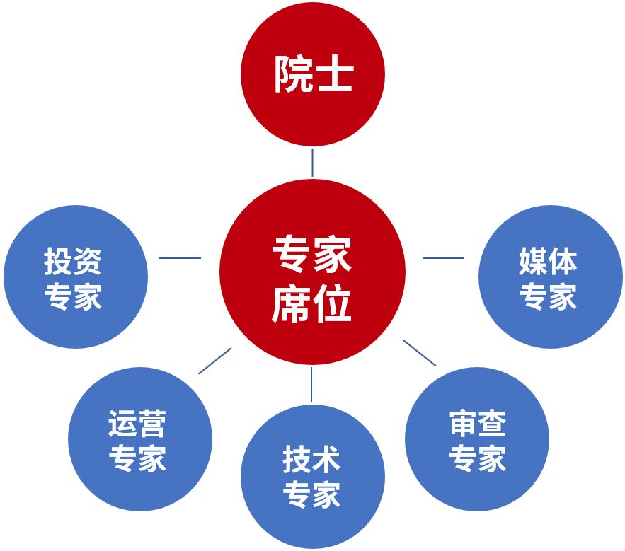 618剁手太心疼？“中国好专利”六大“赚钱”玩法带你飞