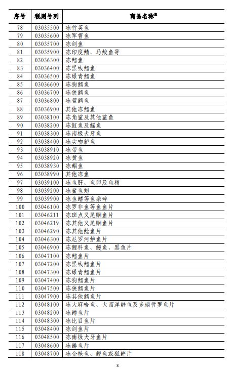 商务部深夜反击！对美500亿美元商品加征关税（附清单)
