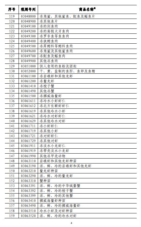 商务部深夜反击！对美500亿美元商品加征关税（附清单)