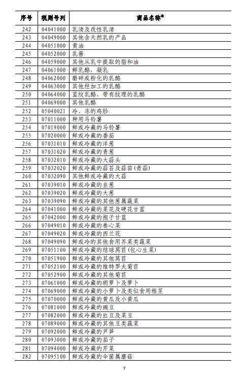 商务部深夜反击！对美500亿美元商品加征关税（附清单)