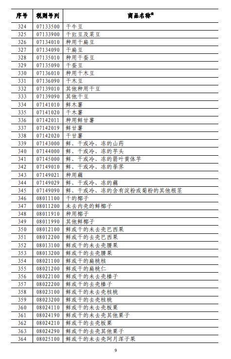 商务部深夜反击！对美500亿美元商品加征关税（附清单)