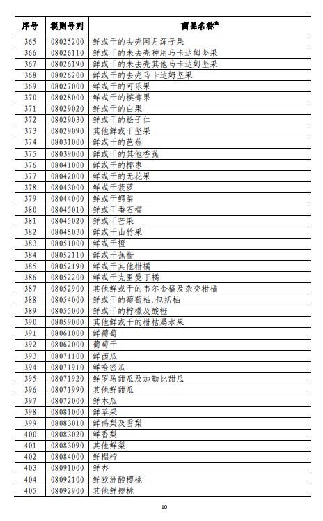 商务部深夜反击！对美500亿美元商品加征关税（附清单)