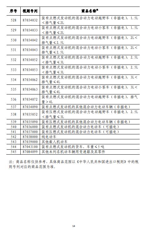 商务部深夜反击！对美500亿美元商品加征关税（附清单)