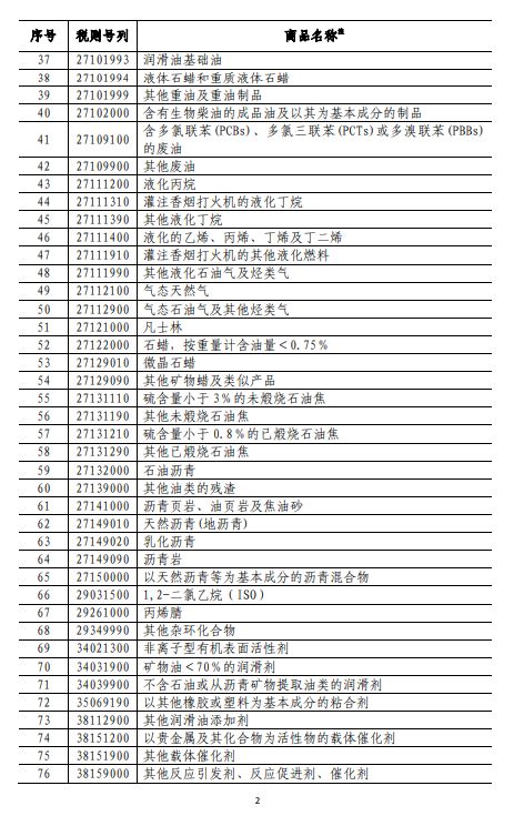 商务部深夜反击！对美500亿美元商品加征关税（附清单)