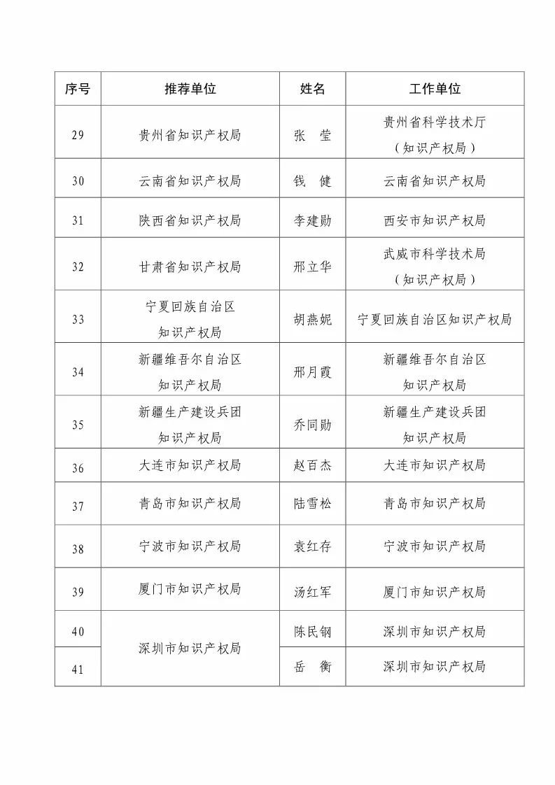 国知局:2017企业知识产权工作「先进集体和先进个人」评选结果公示! 国知局:2017企业知识产权工作「先进集体和先进个人」评选结果公示!