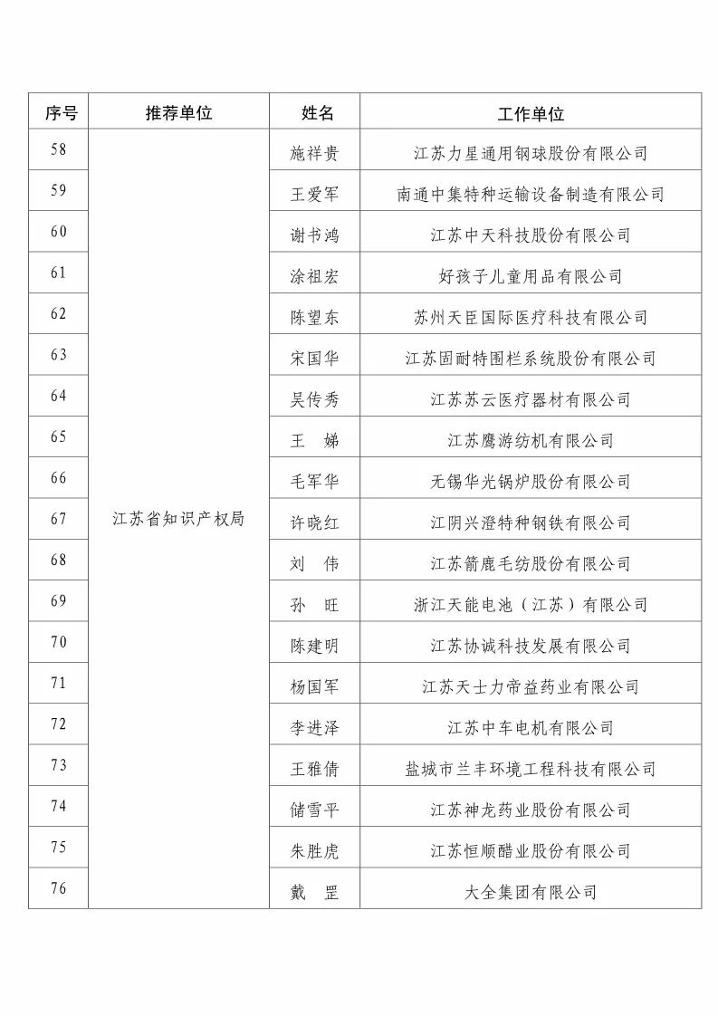 国知局:2017企业知识产权工作「先进集体和先进个人」评选结果公示! 国知局:2017企业知识产权工作「先进集体和先进个人」评选结果公示!