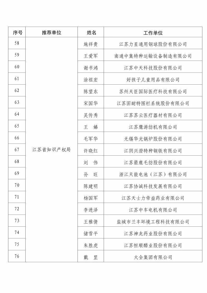 国知局：2017企业知识产权工作「先进集体和先进个人」评选结果公示！