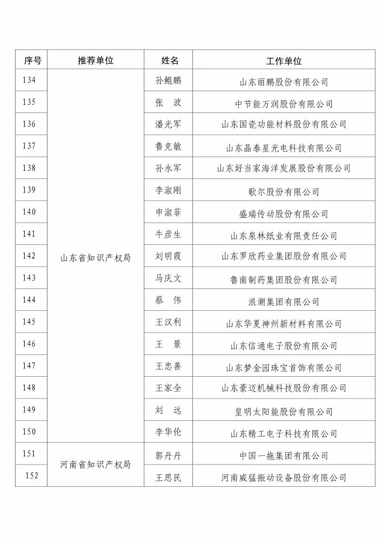 国知局:2017企业知识产权工作「先进集体和先进个人」评选结果公示! 国知局:2017企业知识产权工作「先进集体和先进个人」评选结果公示!