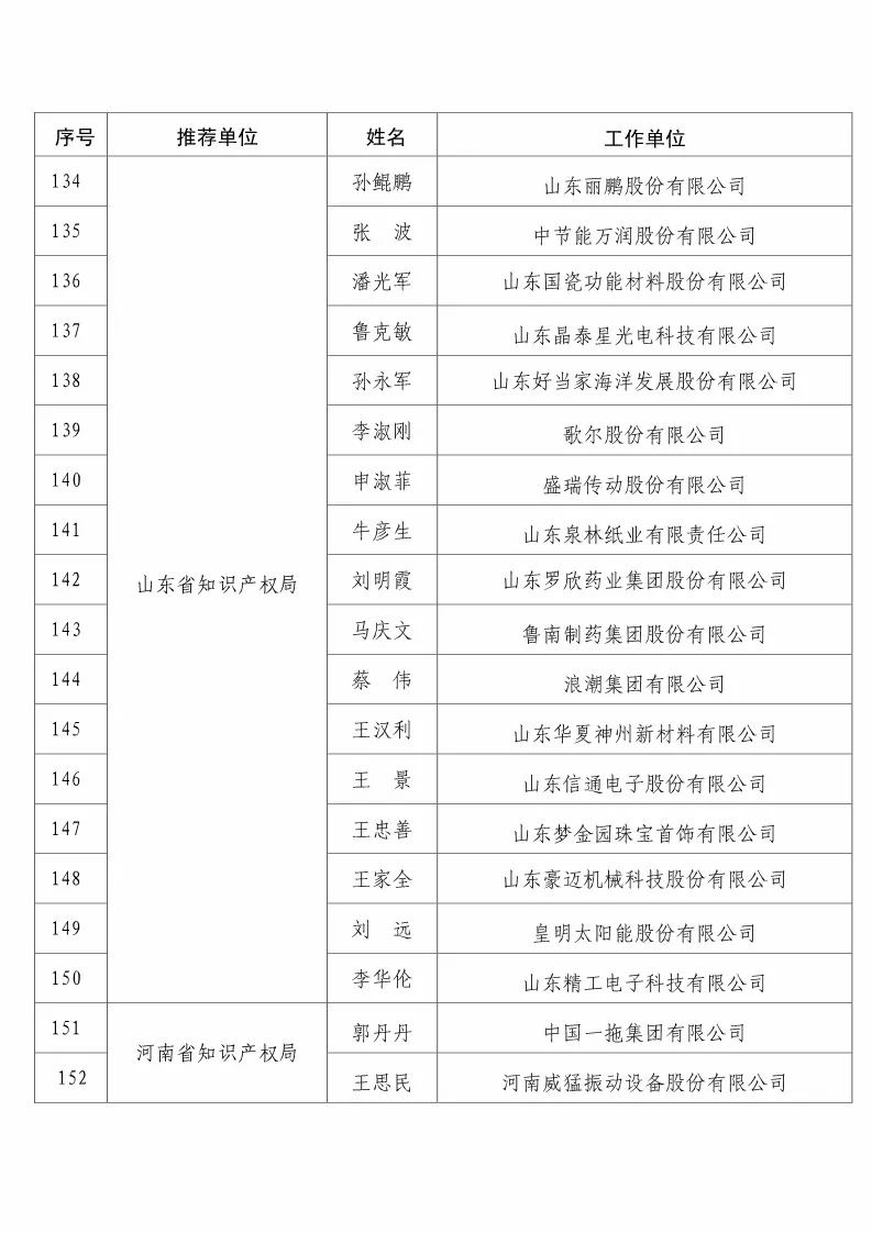 国知局：2017企业知识产权工作「先进集体和先进个人」评选结果公示！