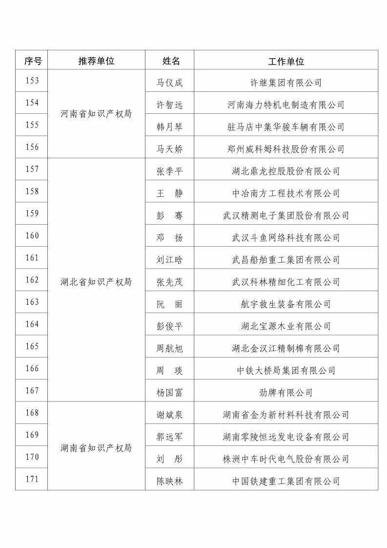 国知局：2017企业知识产权工作「先进集体和先进个人」评选结果公示！