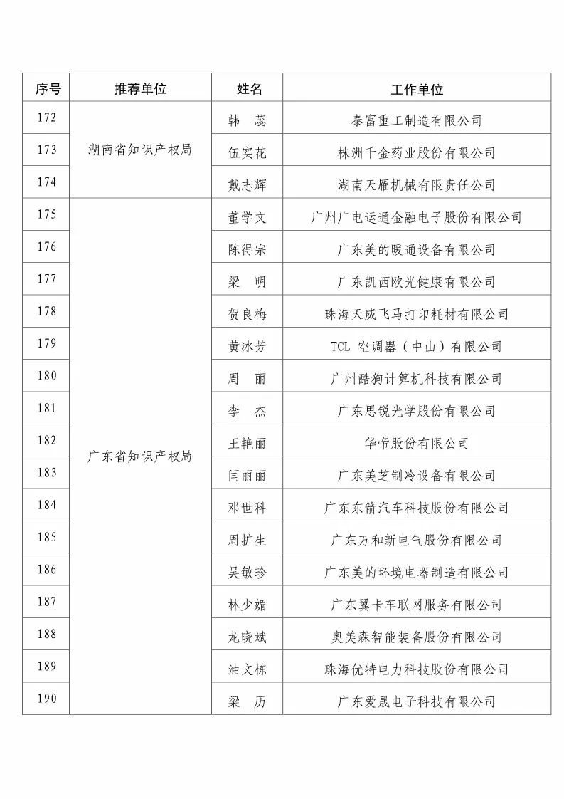 国知局：2017企业知识产权工作「先进集体和先进个人」评选结果公示！