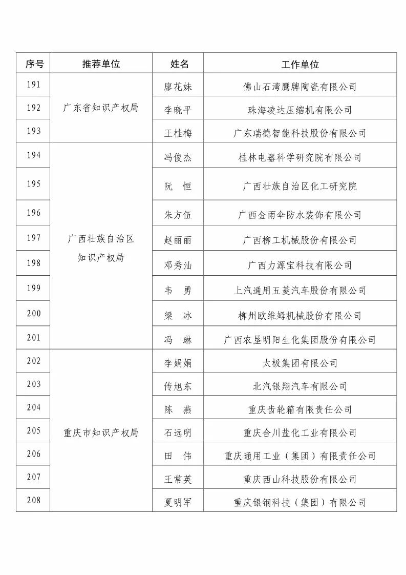 国知局：2017企业知识产权工作「先进集体和先进个人」评选结果公示！