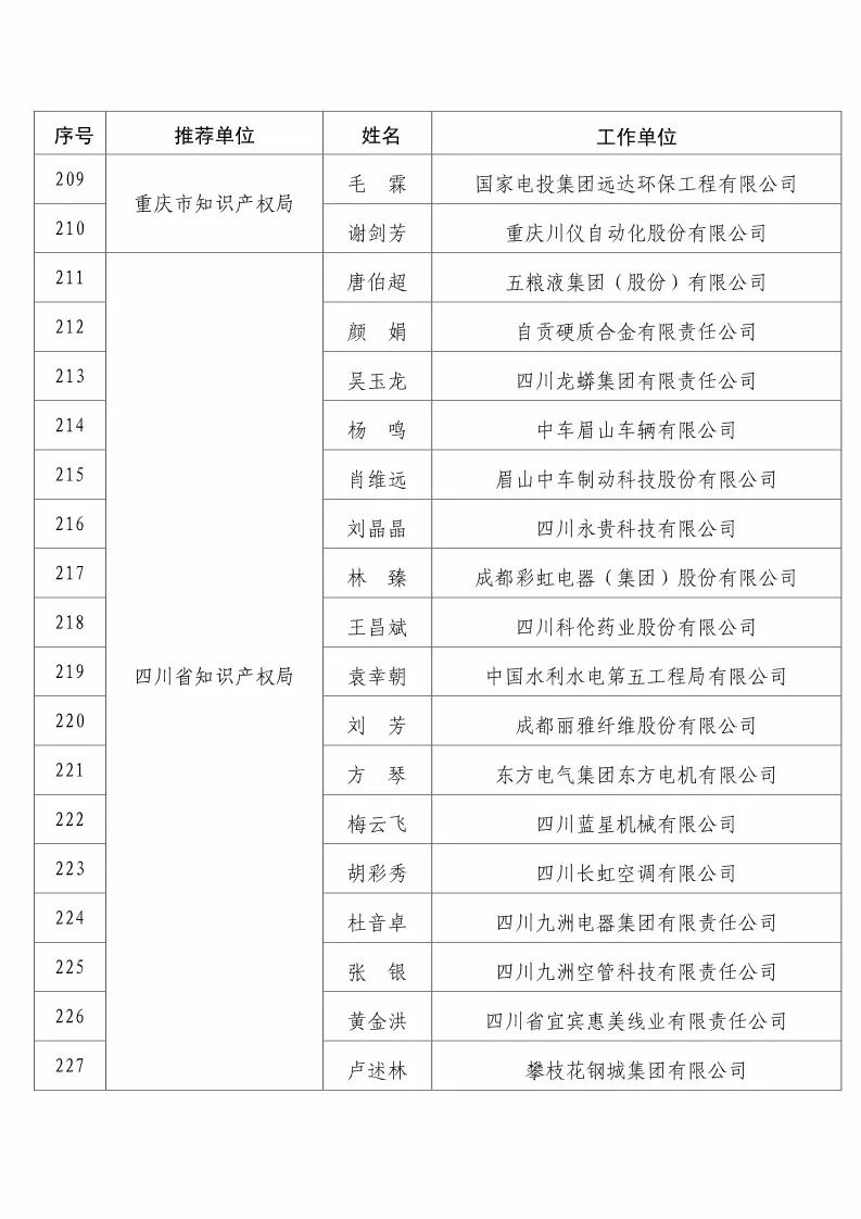 国知局：2017企业知识产权工作「先进集体和先进个人」评选结果公示！