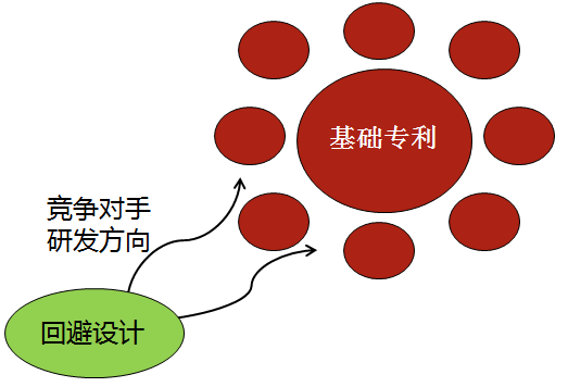 IP之道独家选载 | 在美的，我们如何做专利布局？