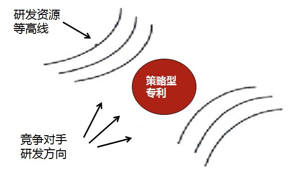 IP之道独家选载 | 在美的，我们如何做专利布局？