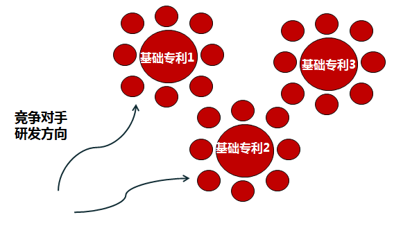 IP之道独家选载 | 在美的，我们如何做专利布局？