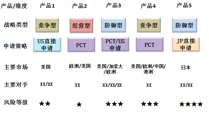 IP之道独家选载 | 在美的，我们如何做专利布局？