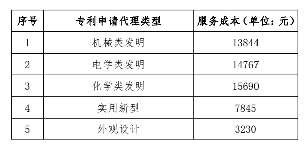 关于发布2018年北京地区专利申请代理服务成本的通知 关于发布2018年北京地区专利申请代理服务成本的通知