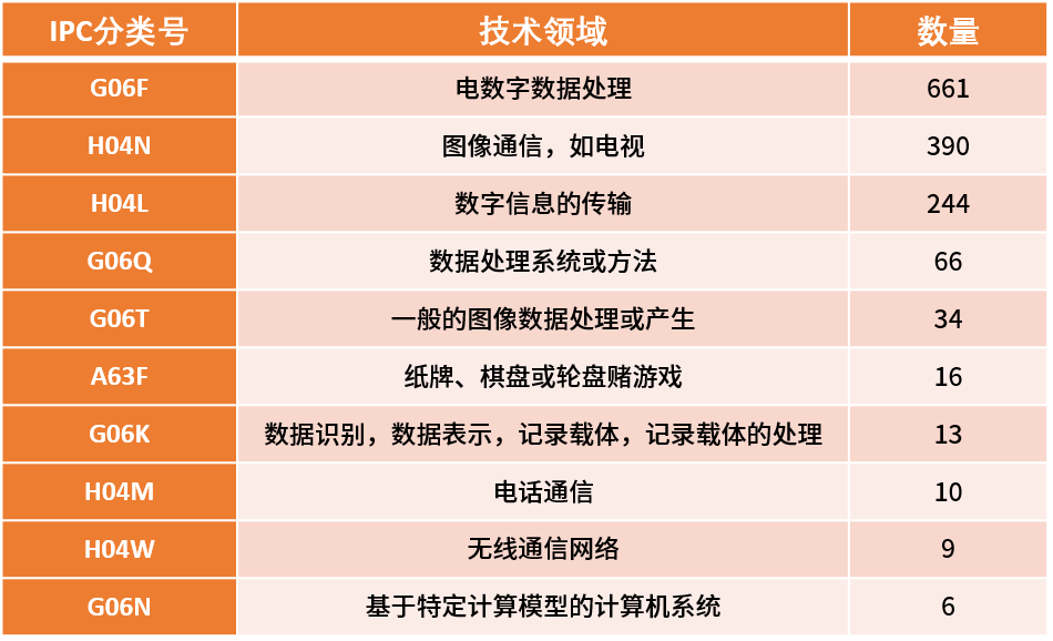 粉丝经济时代，谁才是“造星”的幕后能手？