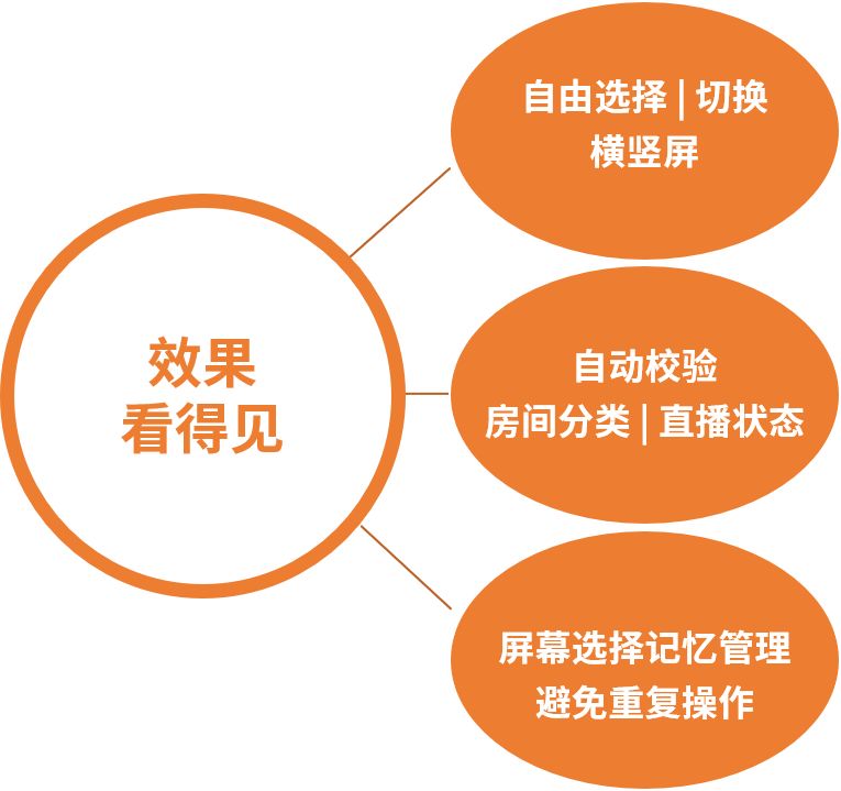 粉丝经济时代，谁才是“造星”的幕后能手？