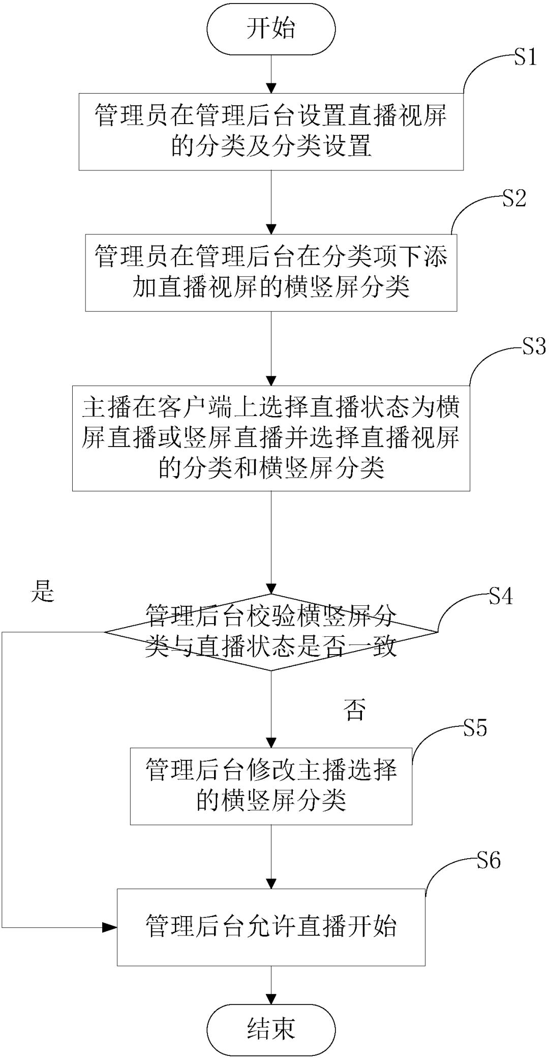 粉丝经济时代，谁才是“造星”的幕后能手？