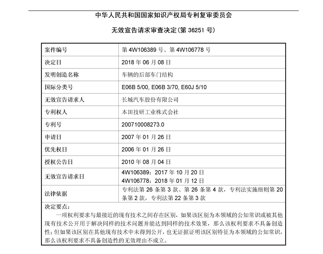 索赔2214万！本田起诉长城专利侵权涉案专利被部分无效（无效决定全文）