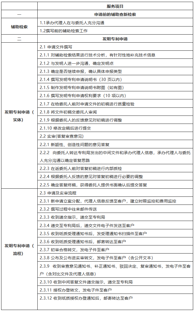 该花多少钱？2018北京专利代理成本详尽计算方法