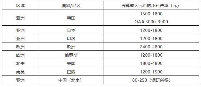 该花多少钱？2018北京专利代理成本详尽计算方法