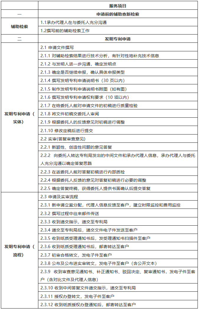 该花多少钱？2018北京专利代理成本详尽计算方法