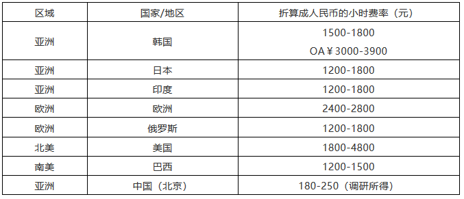 该花多少钱？2018北京专利代理成本详尽计算方法