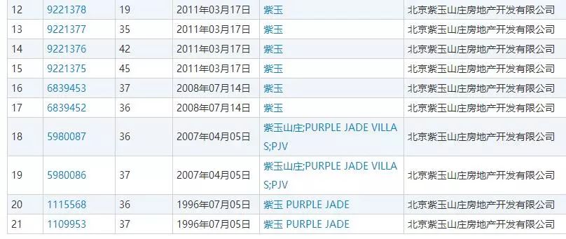 总涉案金额800,048,130 元!北京紫玉山庄诉雅戈尔集团商标侵权案 总涉案金额800,048,130 元!北京紫玉山庄诉雅戈尔集团商标侵权案