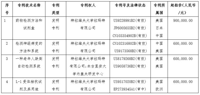 第四届「中以科技创新投资大会」知识产权活动看点大全！