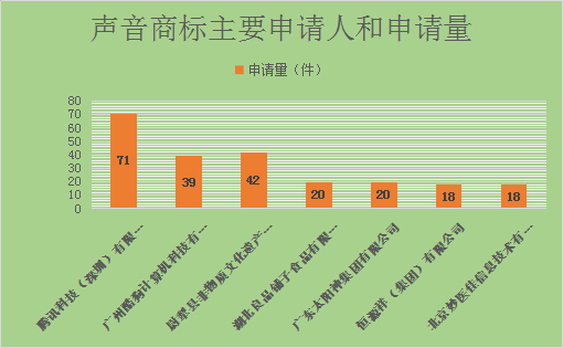 声音商标,今天你通过了吗?—声音商标的申请与审查现状分析 声音商标,今天你通过了吗?—声音商标的申请与审查现状分析