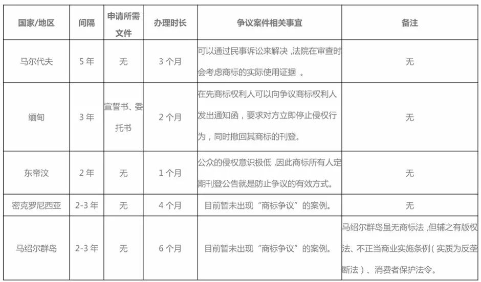 警示性公告:境外商标保护的另类方式! 警示性公告:境外商标保护的另类方式!
