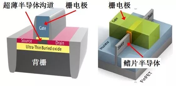 海高赛复赛入围项目展示系列（一）-Hole FinFET技术