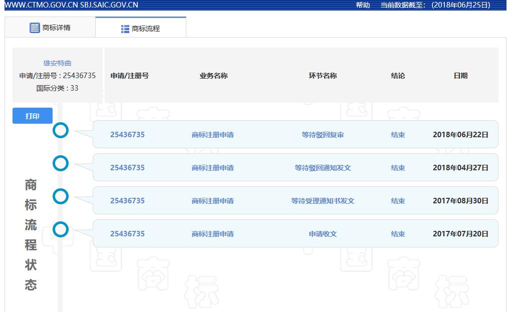 裸奔销售过亿的「雄安特曲」商标，缘何被国家商标局驳回？