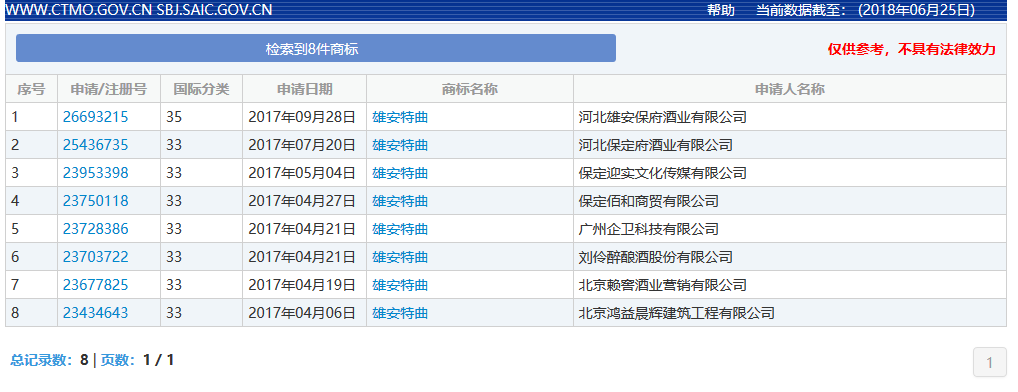 裸奔销售过亿的「雄安特曲」商标，缘何被国家商标局驳回？