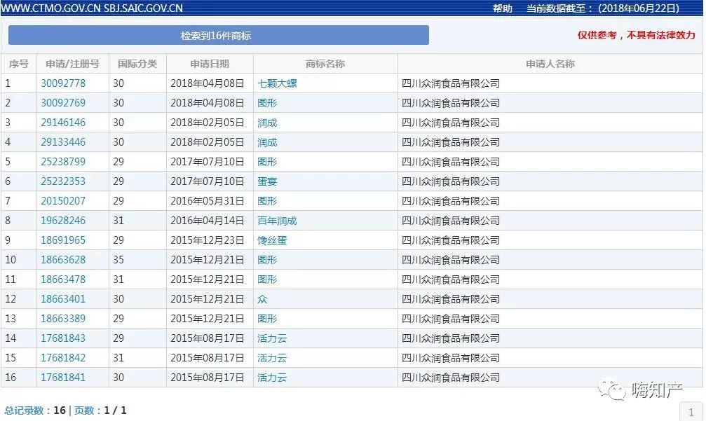 商标“七颗大螺”真的可以作为商标用于第30类吗？