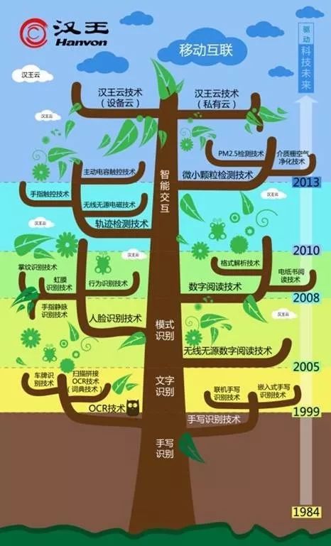 「2018中国·海淀高价值专利培育大赛」复赛入围项目（五）（六）