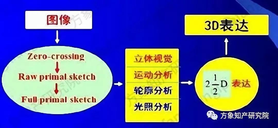 起底AI黑科技：计算机视觉技术专利分析！