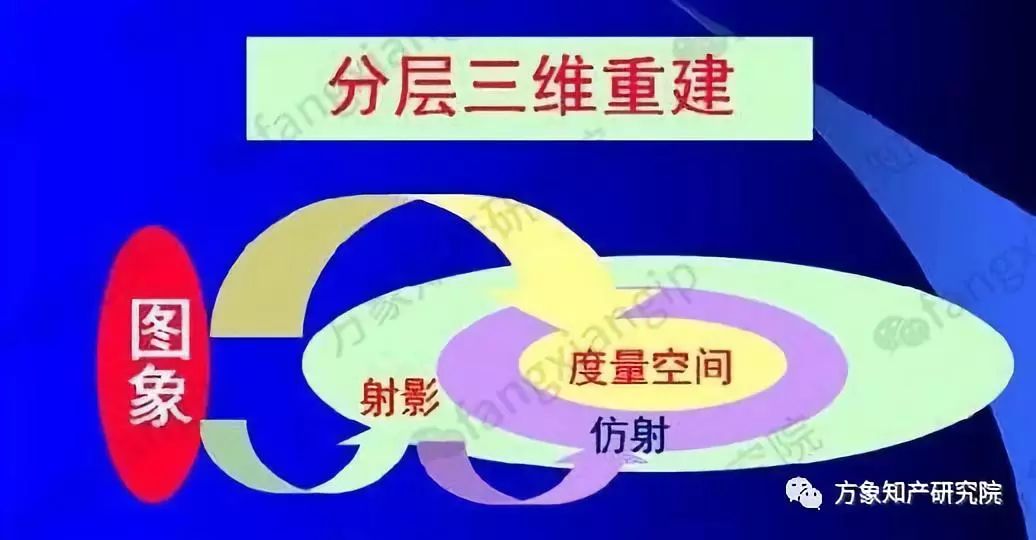 起底AI黑科技：计算机视觉技术专利分析！