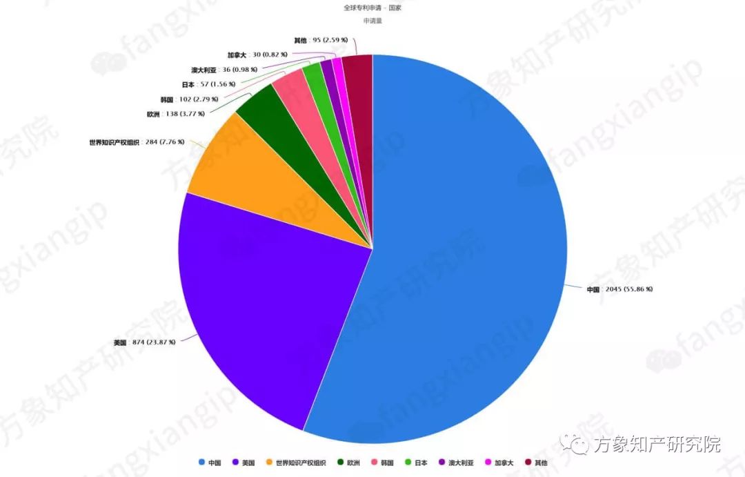 起底AI黑科技：计算机视觉技术专利分析！