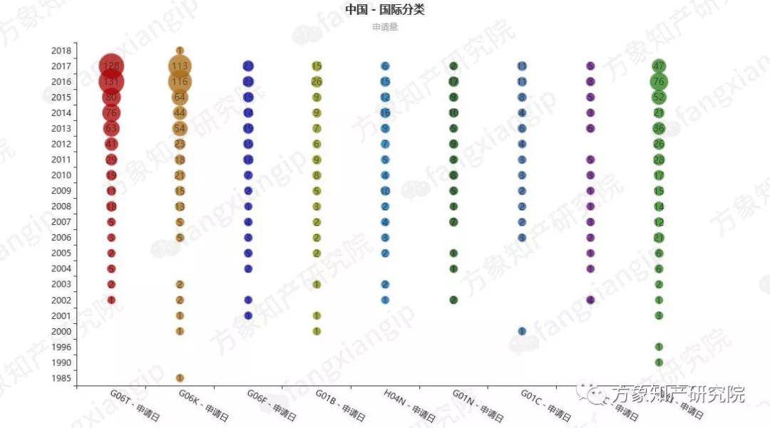 起底AI黑科技：计算机视觉技术专利分析！