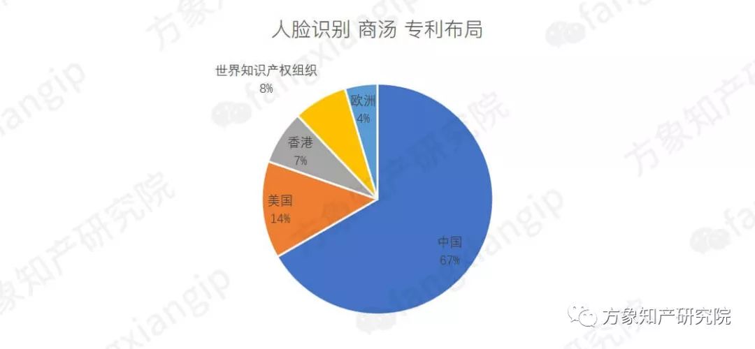 起底AI黑科技：计算机视觉技术专利分析！