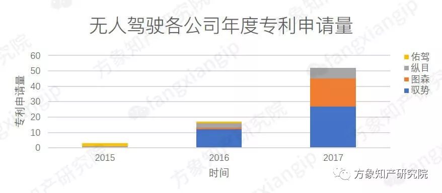 起底AI黑科技：计算机视觉技术专利分析！