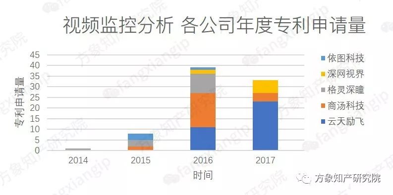 起底AI黑科技：计算机视觉技术专利分析！