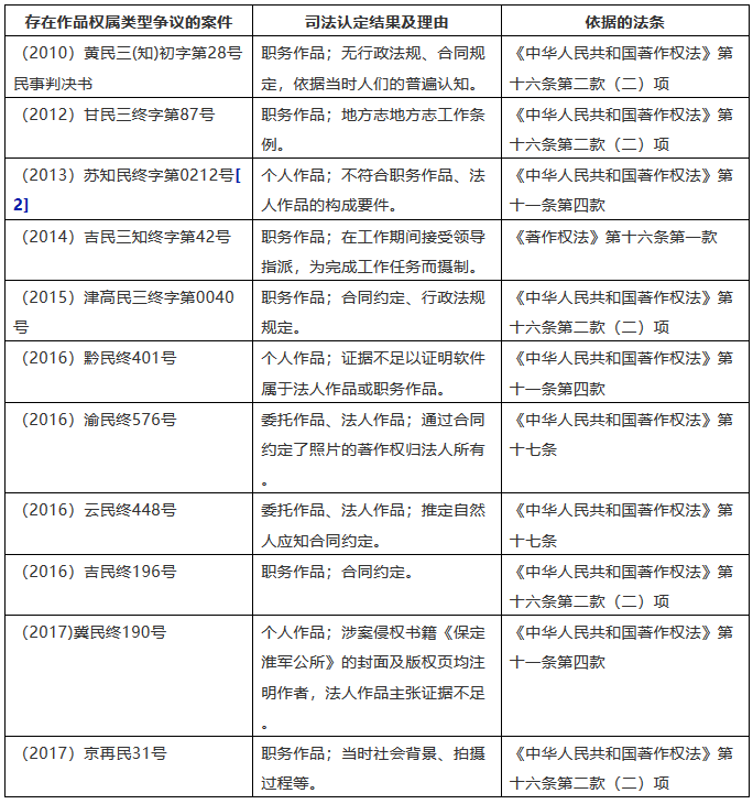 法人作品抑或特殊职务作品？从《武夷之春》案谈起