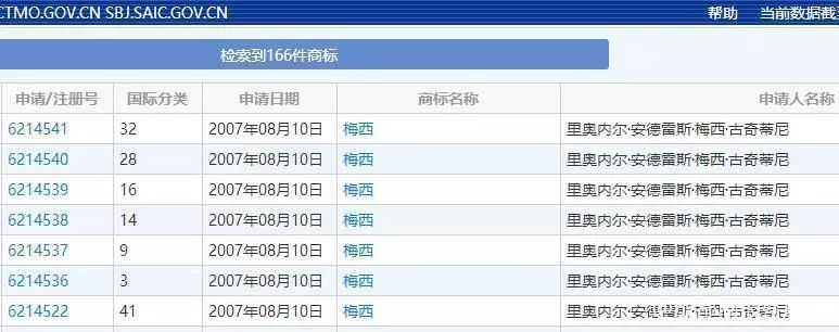中国24个商标含"C罗"字样,超1半都是他自己注册的? 中国24个商标含"C罗"字样,超1半都是他自己注册的?